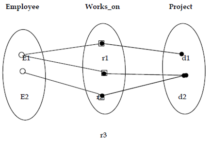 411_Mapping cardinality-Many-to-Many.png